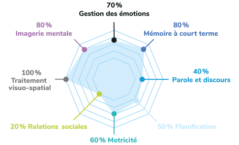 Cortex